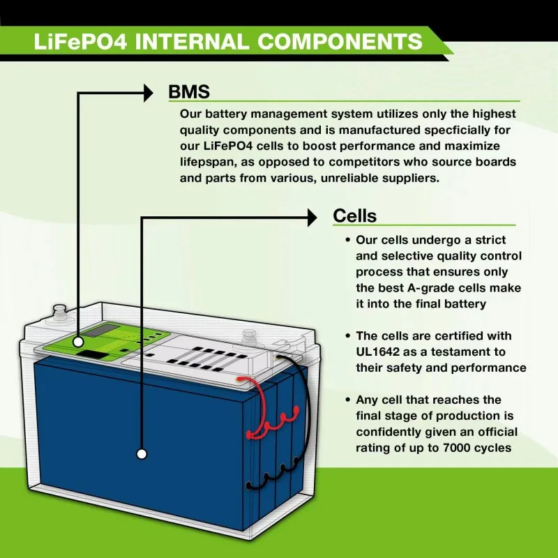 Litij-željezo-фосфатная baterija 10Ah 12V, visokokvalitetna LiFePO4 baterija za električna vozila za pohranu električne energije u električne automobile