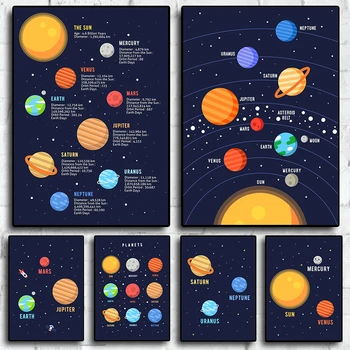 Skup Planeta Plakat Sunčevog Sustava Svemir Mliječni Put Mesec, Zemlja i Sunce Mars Dogovor Ispis na platnu Wall art Home dekor Sobe astronauta